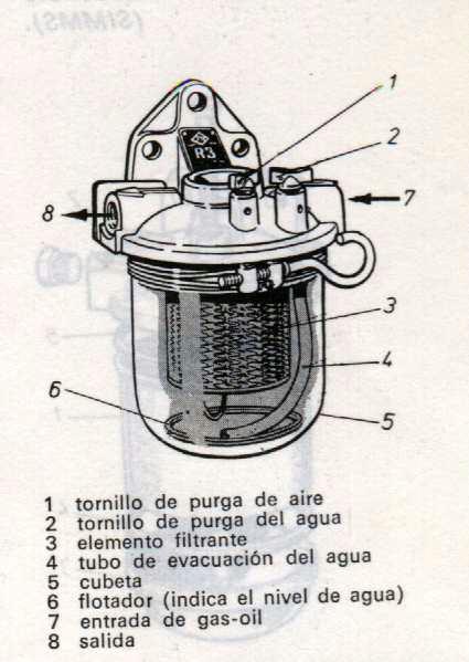 Bomba inyectora